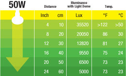 Halogen basking spot 50w r20 e27 exoterra