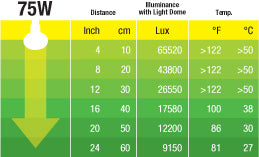 Halogen basking spot 75w r25 e27 exoterra