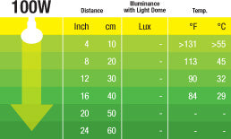 Infrared basking spot 100w r25 e27 exoterra (rød)